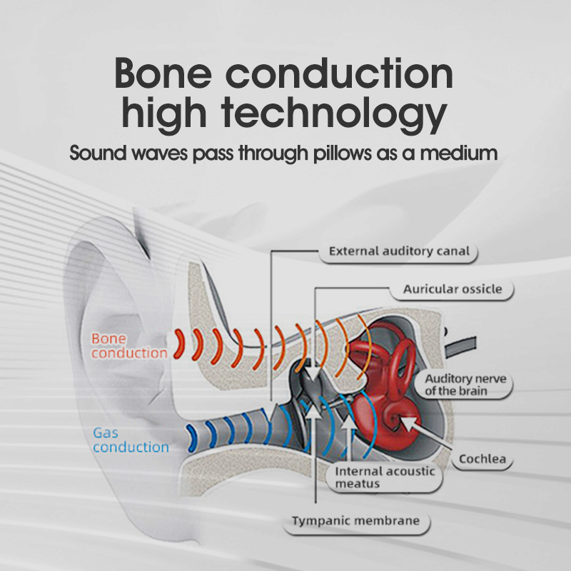 睡眠ボックス骨伝導枕スピーカー、Bluetooth 5.4、 - Bone Conduction Pillow Speaker Sleep Aid のレビューと価格