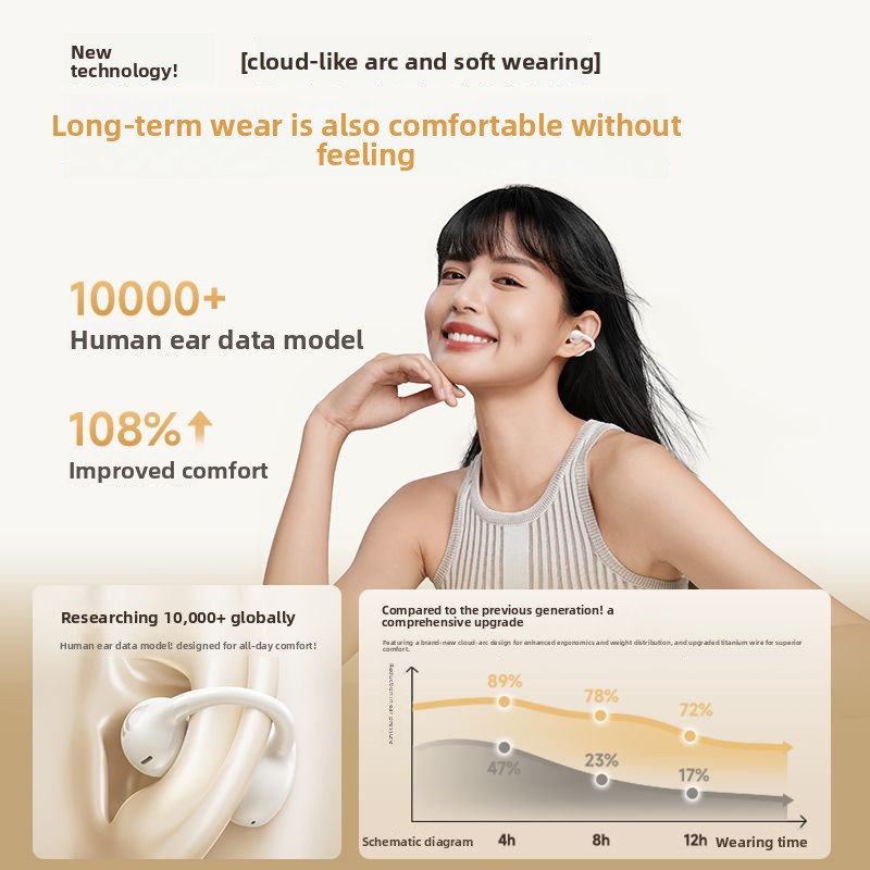 BASEUS BC1 イヤークリップ Bluetooth 5 - Air Conduction Open Ear Running Earbuds のレビューと価格