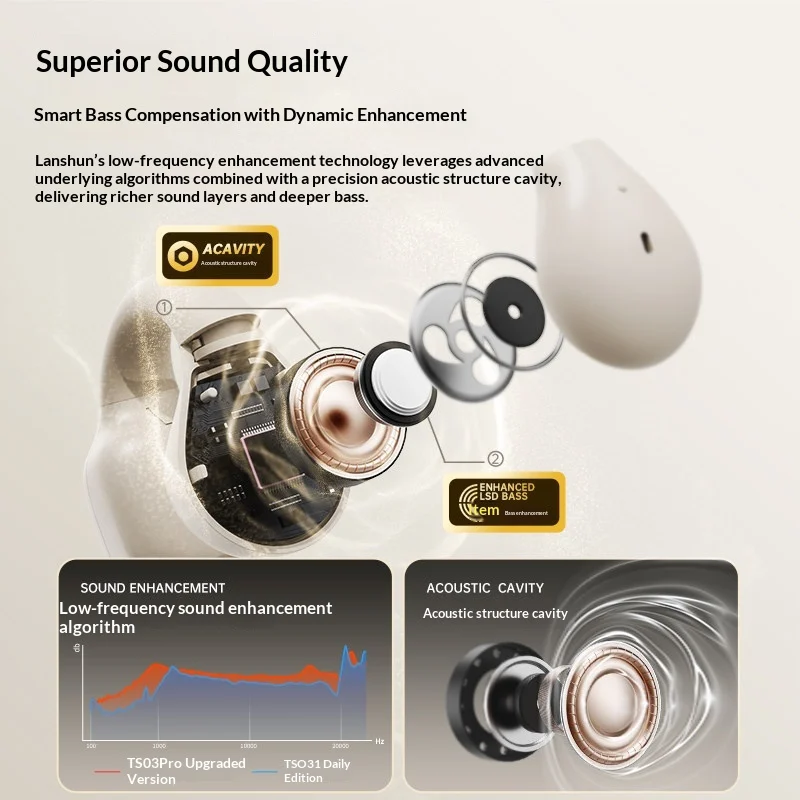 LANGSDOM TS03PRO オープンイヤー型クリップ式 - Air Conduction Open Ear Running Earbuds のレビューと価格