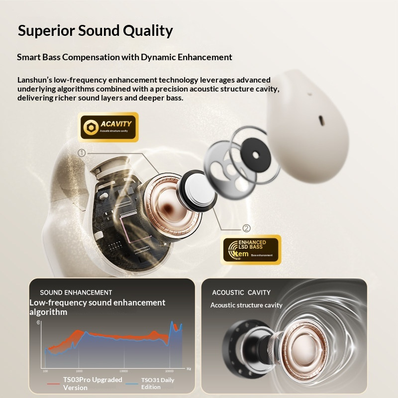 LANGSDOM TS03PRO オープンイヤー型クリップ式 - Air Conduction Open Ear Running Earbuds のレビューと価格